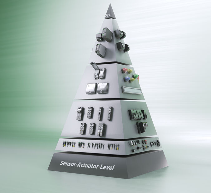 Murrelektronik's product pyramide